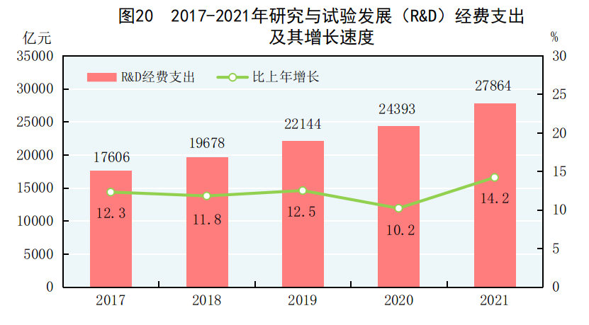 中华人民共和国2021年国民经济和社会发展统计公报