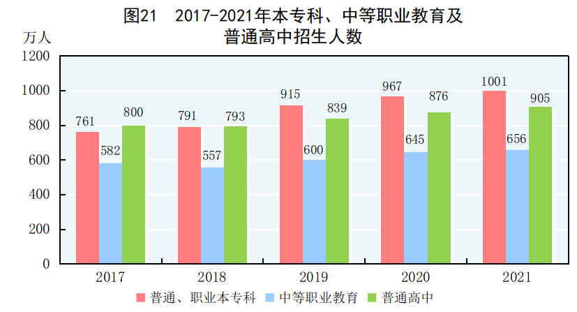 中华人民共和国2021年国民经济和社会发展统计公报