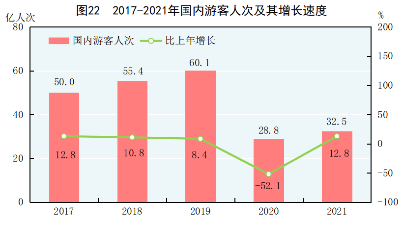 中华人民共和国2021年国民经济和社会发展统计公报