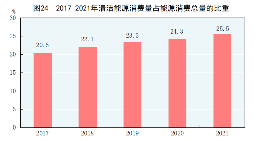 中华人民共和国2021年国民经济和社会发展统计公报