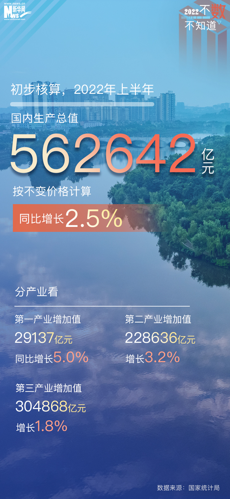 2022中国经济半年报
