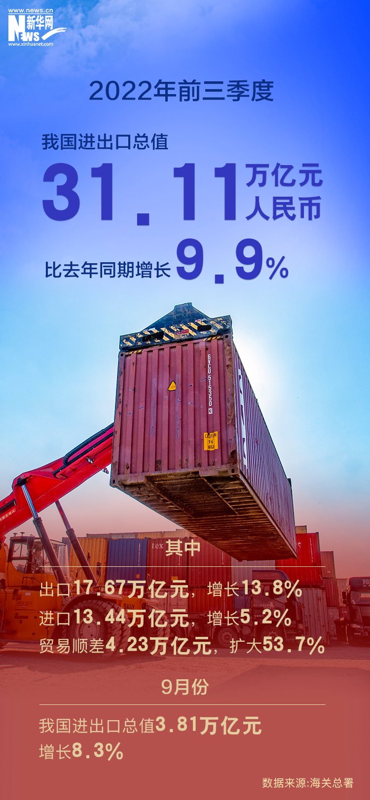 前三季度中国GDP同比增长3% 国民经济恢复向好