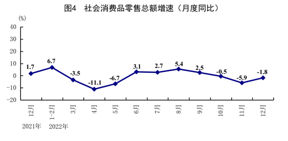 /home/liuyn/桌面/消费品.png消费品