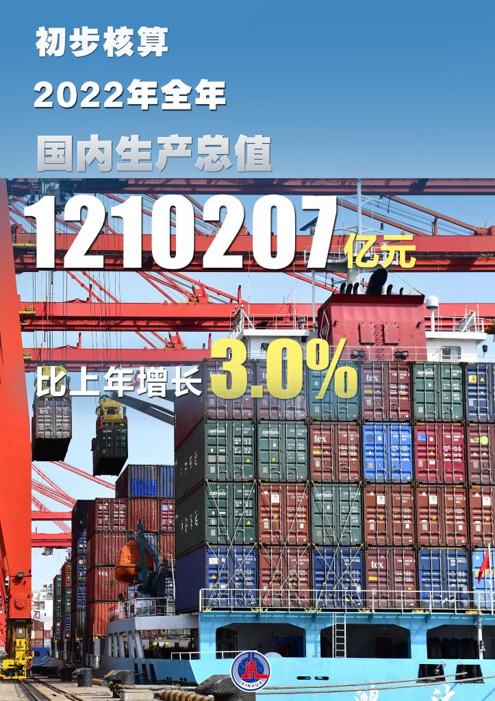 海报丨数说2022年中国经济社会发展成绩单