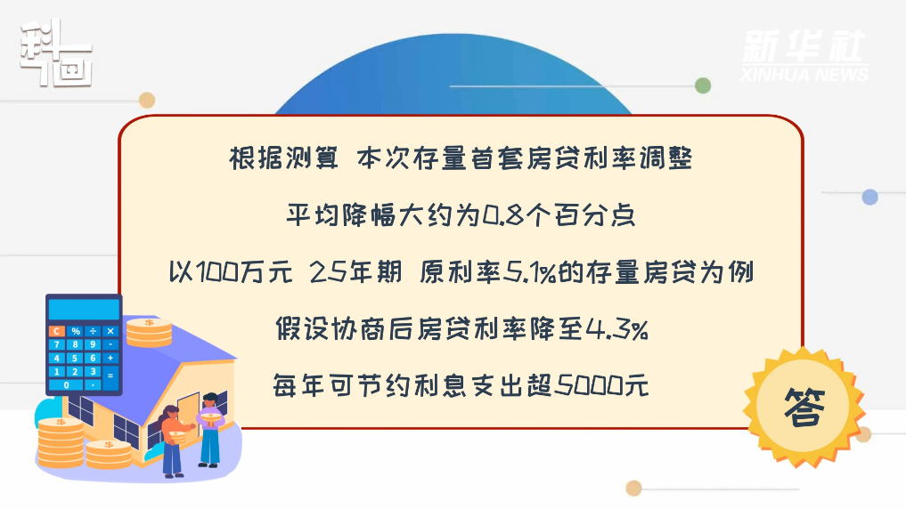 房贷政策新变化，你关心的问题都在这里