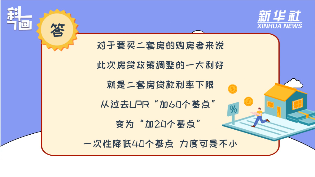 房贷政策新变化，你关心的问题都在这里