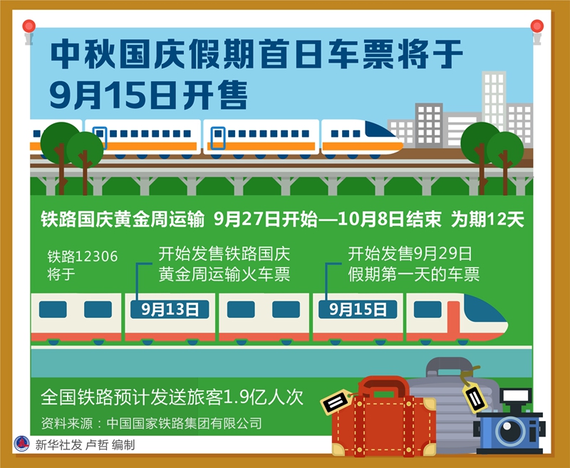  中秋国庆假期首日车票将于9月15日开售