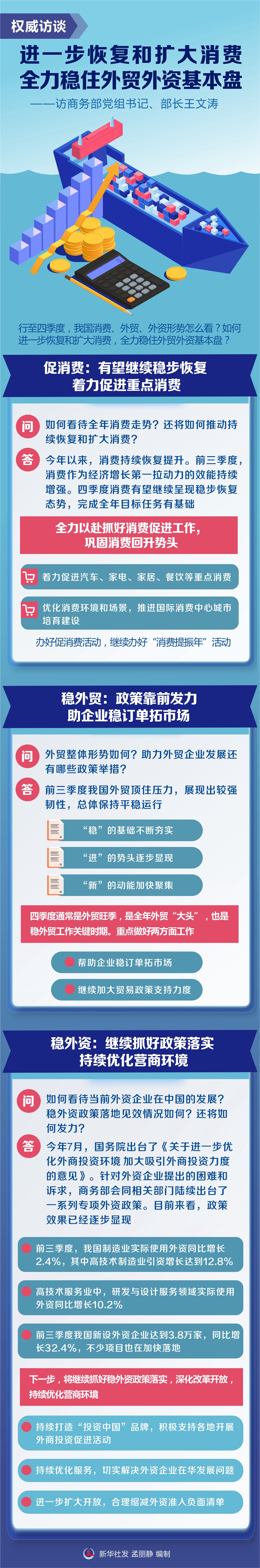 权威访谈丨进一步恢复和扩大消费 全力稳住外贸外资基本盘——访商务部党组书记、部长王文涛