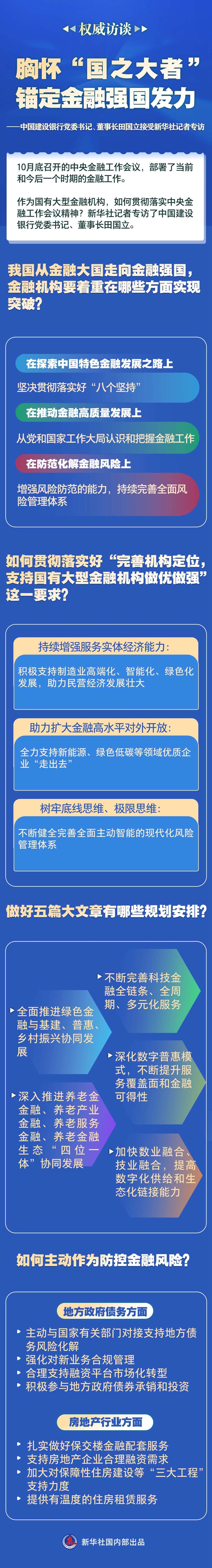 权威访谈丨胸怀“国之大者” 锚定金融强国发力——中国建设银行党委书记、董事长田国立接受新华社记者专访