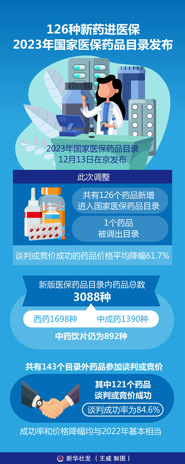 广州一季度开工319个重大项目 总投资超3200亿元