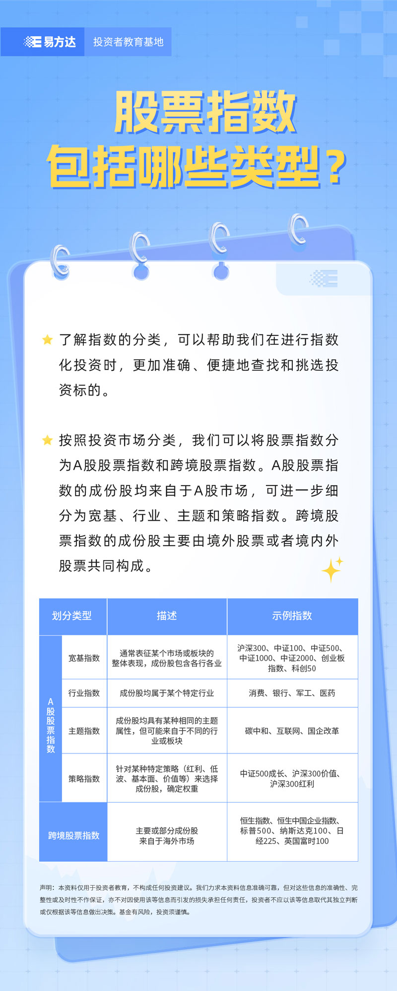 基金E课堂】指数知识｜股票指数包括哪些类型？-新华网