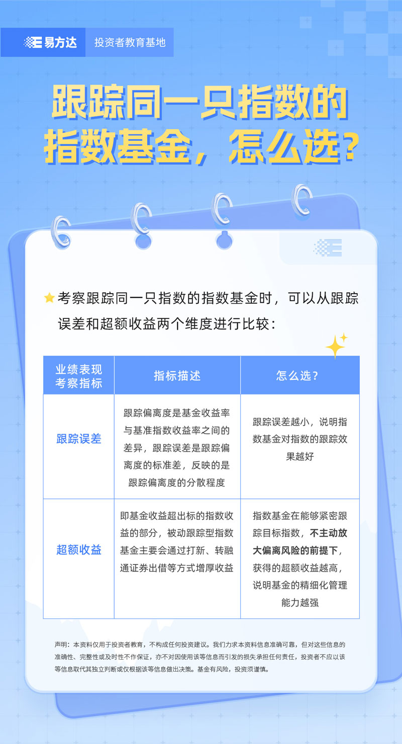 基金E课堂】指数知识｜跟踪同一只指数的指数基金，怎么选？-新华网