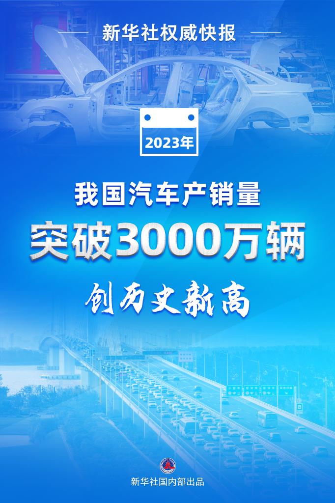 新华社权威快报丨2023年我国汽车产销量突破3000万辆