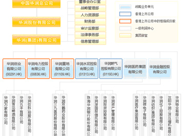 华润集团暂由乔世波主持全面工作