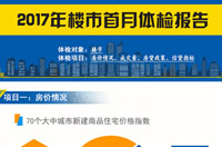 2017年楼市首月体检报告