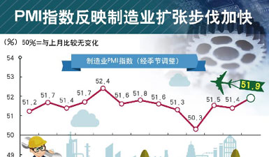 聚焦2018年5月经济数据