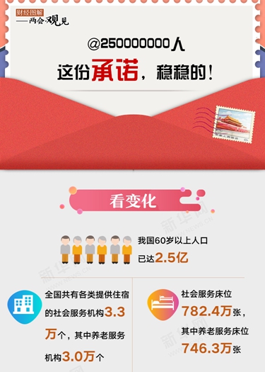 @250000000人 这份承诺，稳稳的！