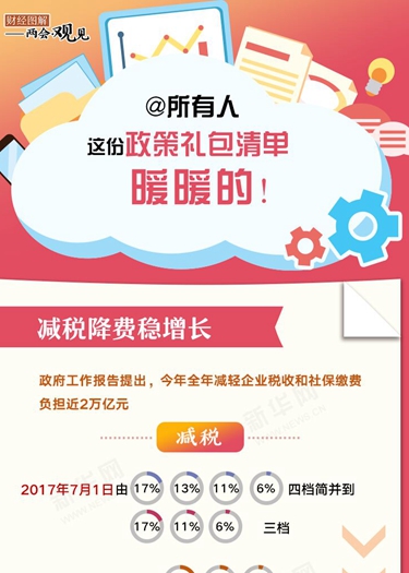 @所有人 这份政策礼包清单，暖暖的！