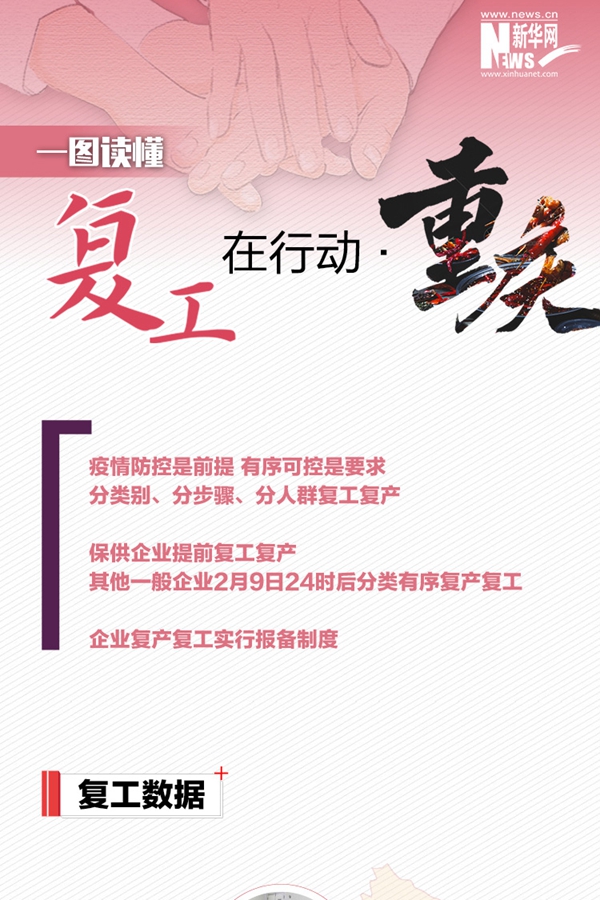 复工在行动&middot;重庆篇