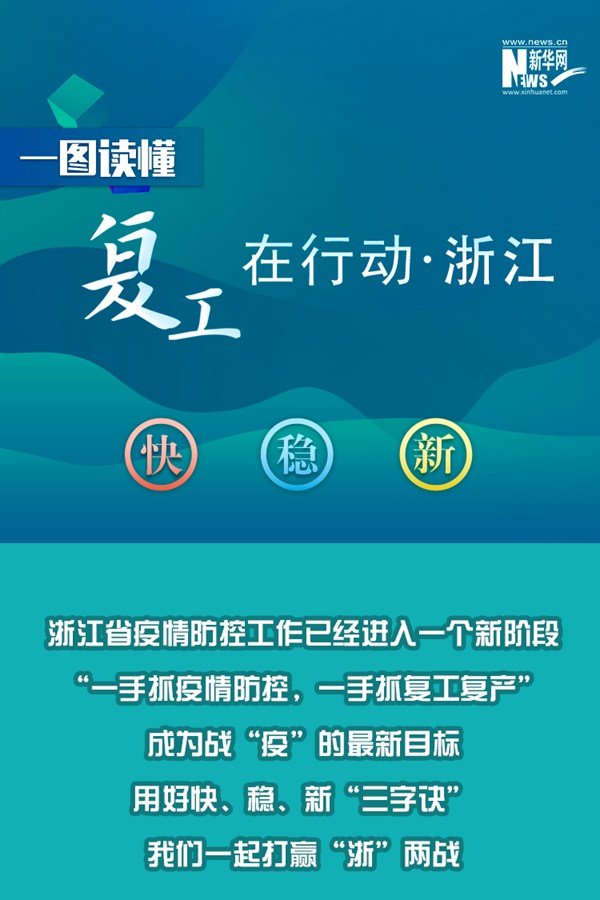 复工在行动&middot;浙江篇