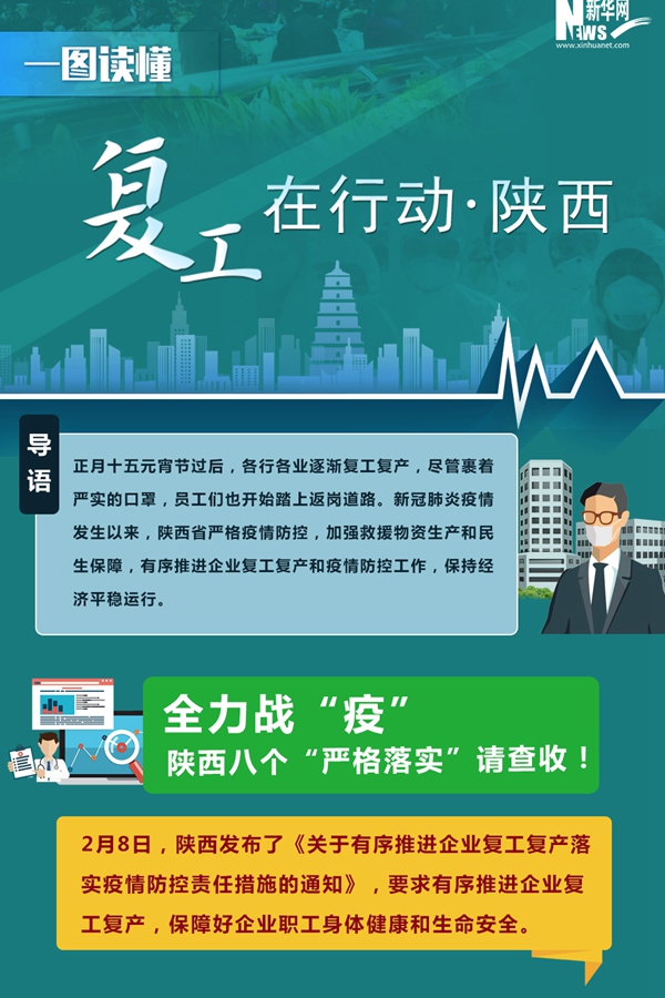 复工在行动&middot;陕西篇