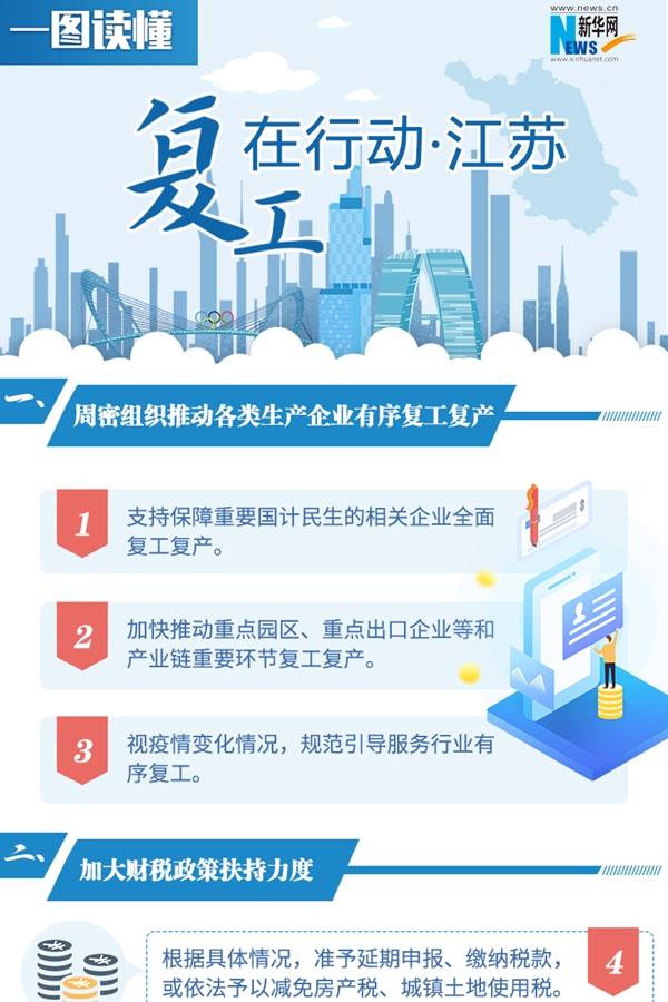 复工在行动&middot;江苏篇