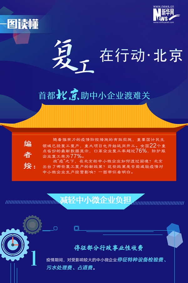 复工在行动&middot;北京篇
