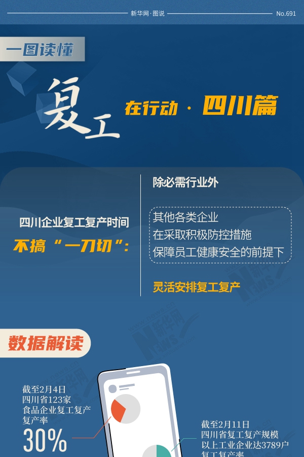 复工在行动&middot;四川篇