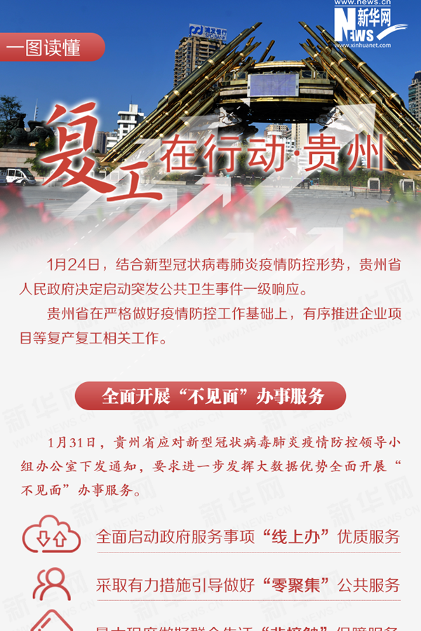 复工在行动&middot;贵州篇