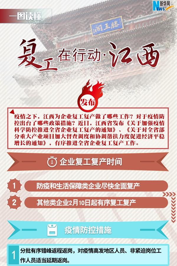复工在行动&middot;江西篇
