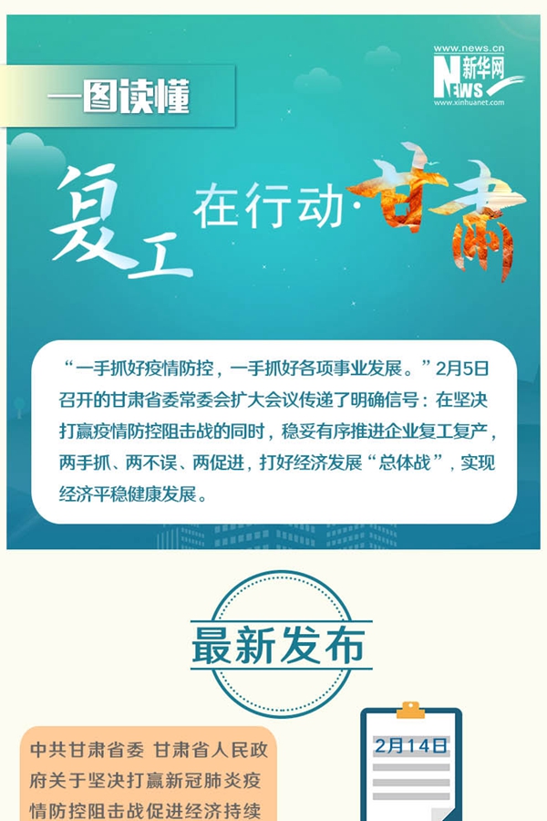 复工在行动&middot;甘肃篇