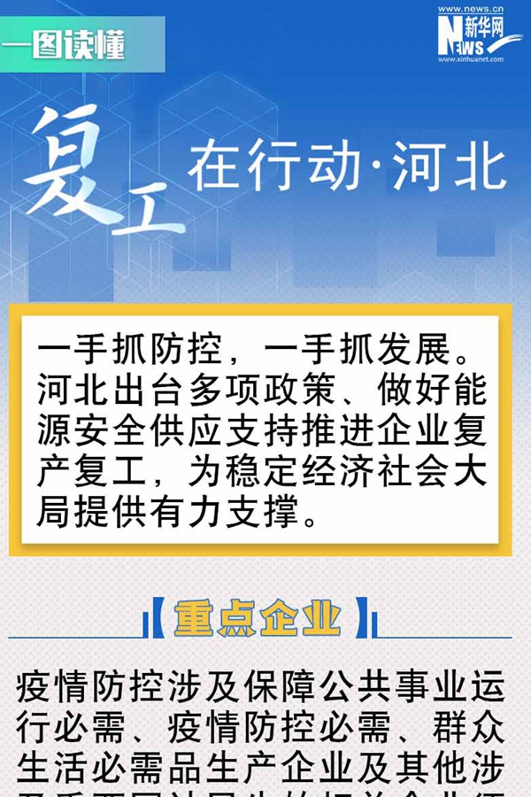 复工在行动&middot;河北篇