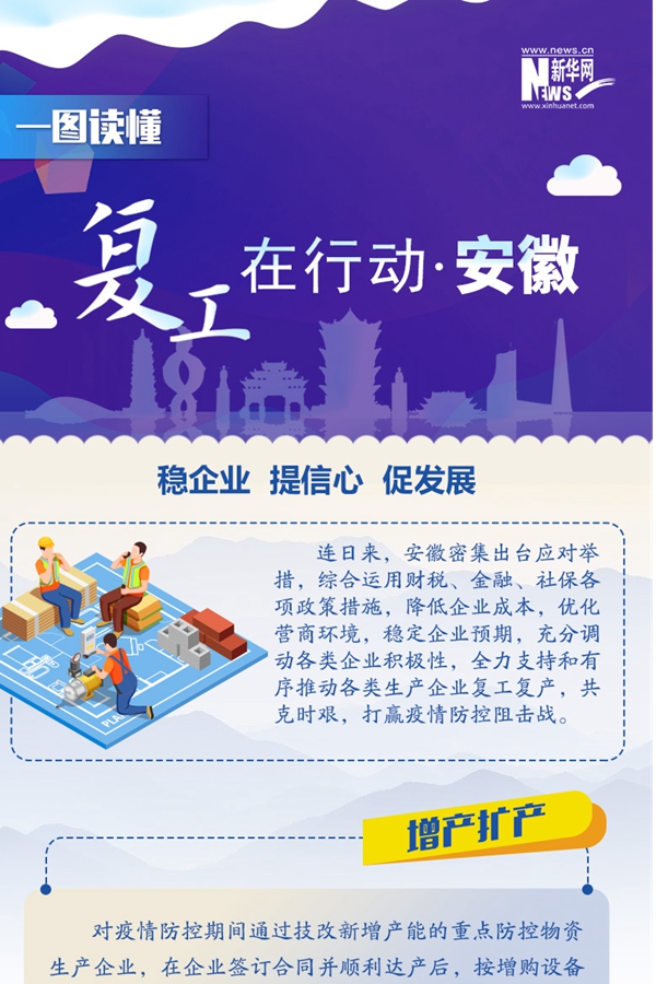 复工在行动&middot;安徽篇