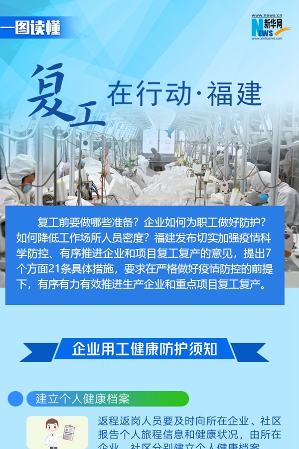 复工在行动&middot;福建篇