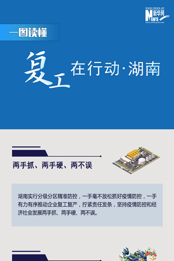 复工在行动&middot;湖南篇