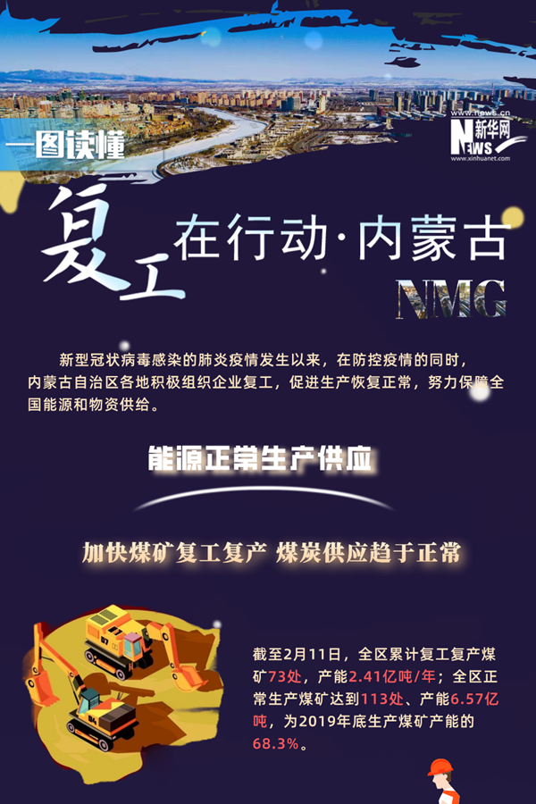 复工在行动&middot;内蒙古篇