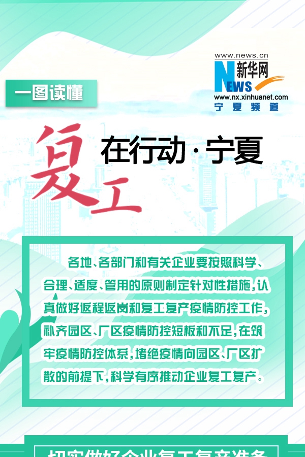 复工在行动&middot;宁夏篇