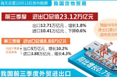 透视前三季度外贸“成绩单”   实现“双升” 好于预期