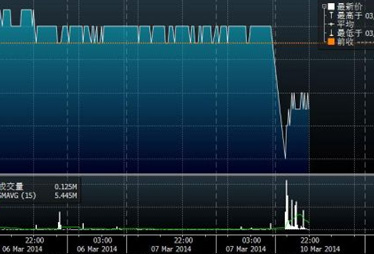 股价：马航股价创历史新低