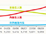 内地学生赴港读研究生11年增2倍 本地生减36%