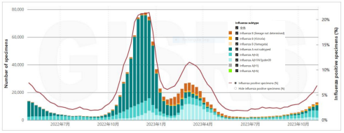 医防大咖谈流感丨王大燕：2023秋冬季流感预防，早接种，早安心