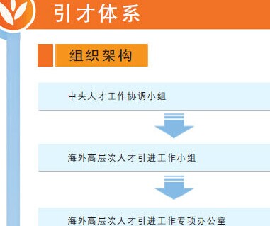 &ldquo;千人计划&rdquo;政策图解