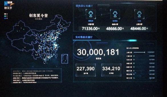 创客夏令营品牌销售额突破三千万元