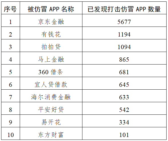 国家网信办集中打击一批“李鬼”式投资诈骗平台