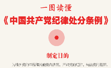 一图读懂《中国共产党纪律处分条例》