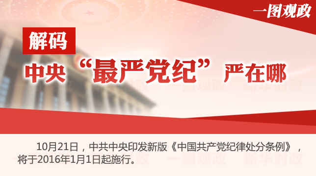 解码中央&ldquo;最严党纪&rdquo;严在哪？