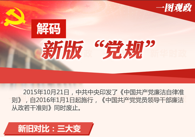 图解：解码新版“党规”