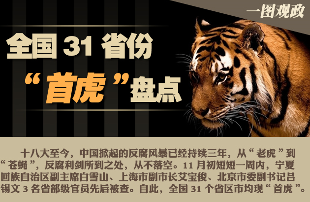 全国31省份&ldquo;首虎&rdquo;盘点