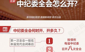 中纪委全会怎么开？