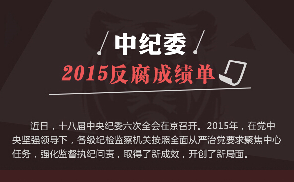 中纪委2015反腐成绩单